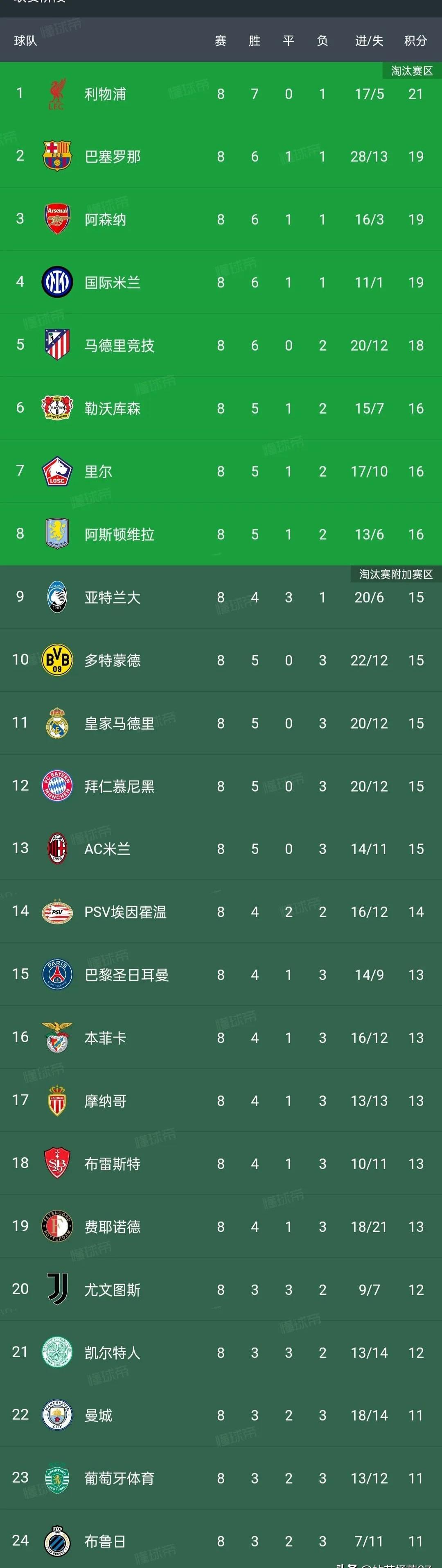 九游娱乐网页-包含意甲联赛争夺激烈，各队实力拼杀的词条