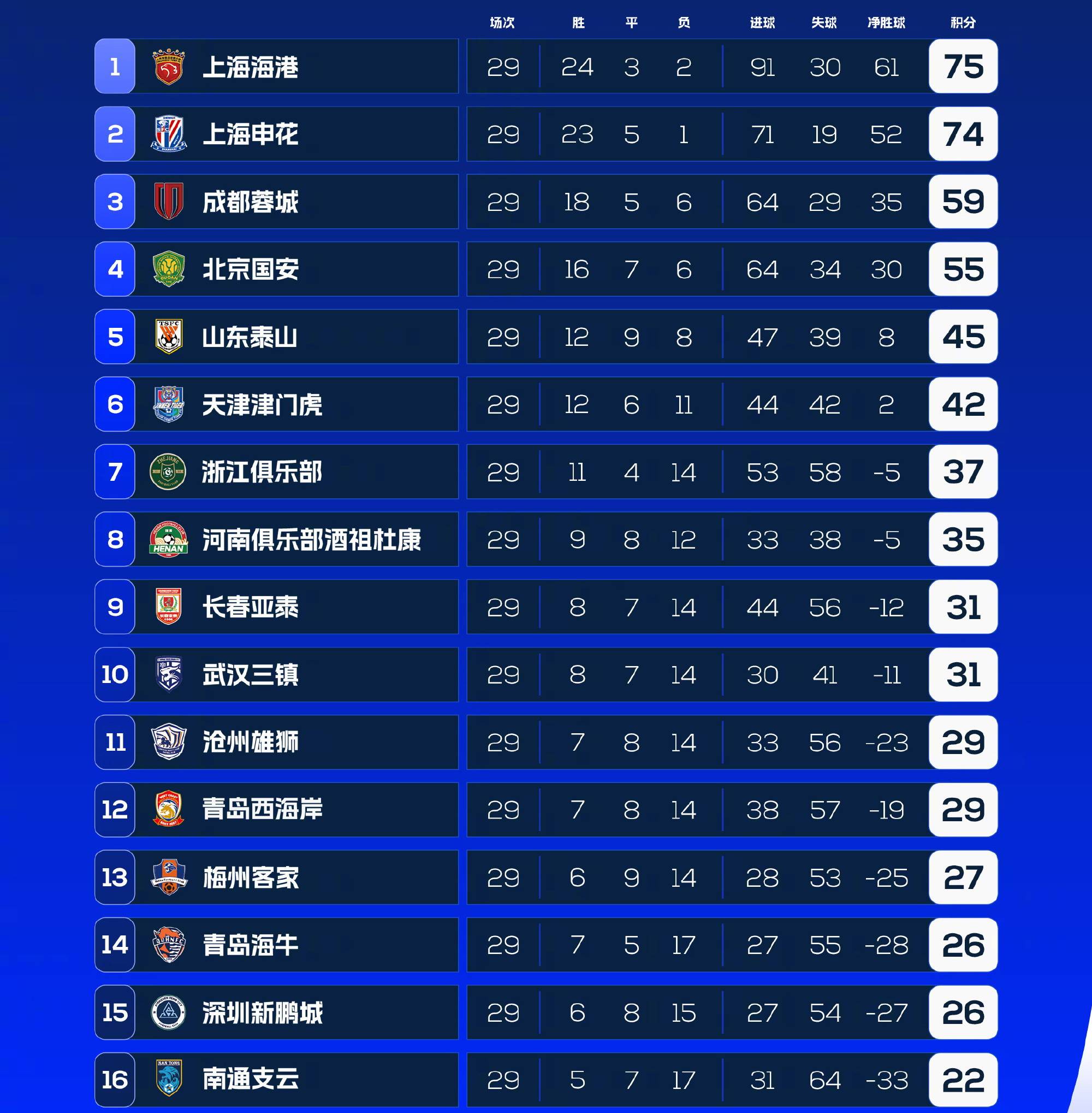 关于恒大抢夺三分，继续领跑中超积分榜的信息