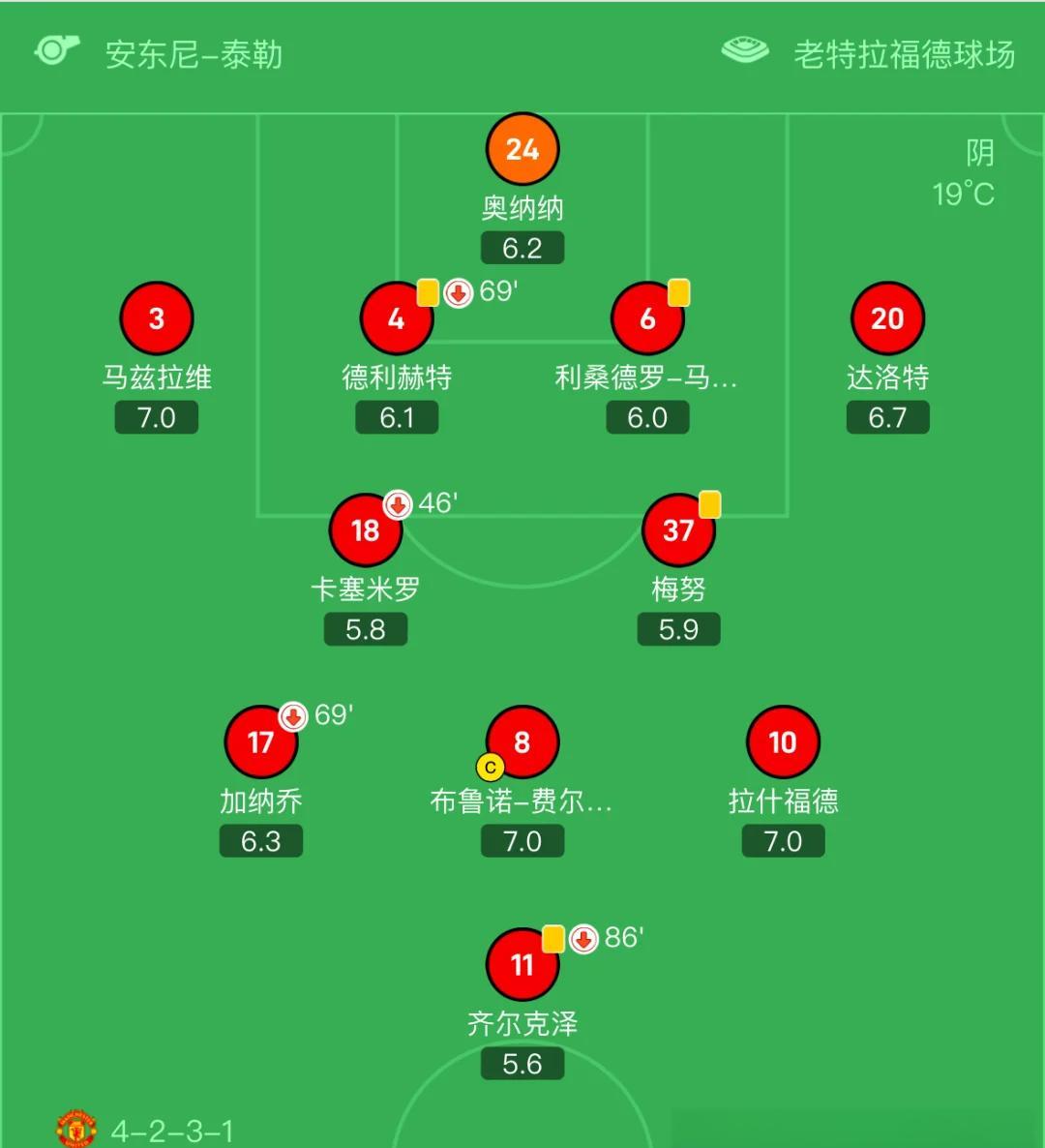 利物浦客场战平，红军积分略有增长的简单介绍