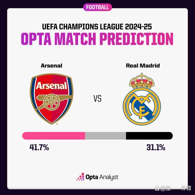 九游官网-尤文图斯客场击败阿森纳,晋级欧冠八强