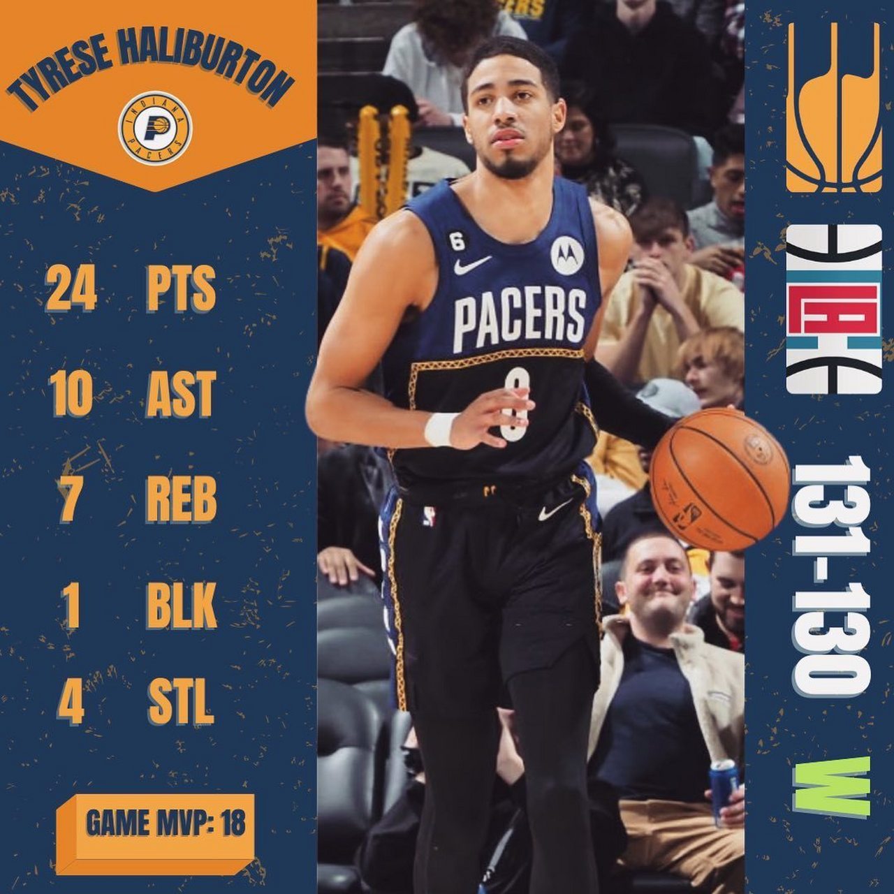 快船队逆袭步行者队,豪取两连胜保持势头的简单介绍 快船队逆袭步行者队,豪取两连胜保持势头的简单介绍