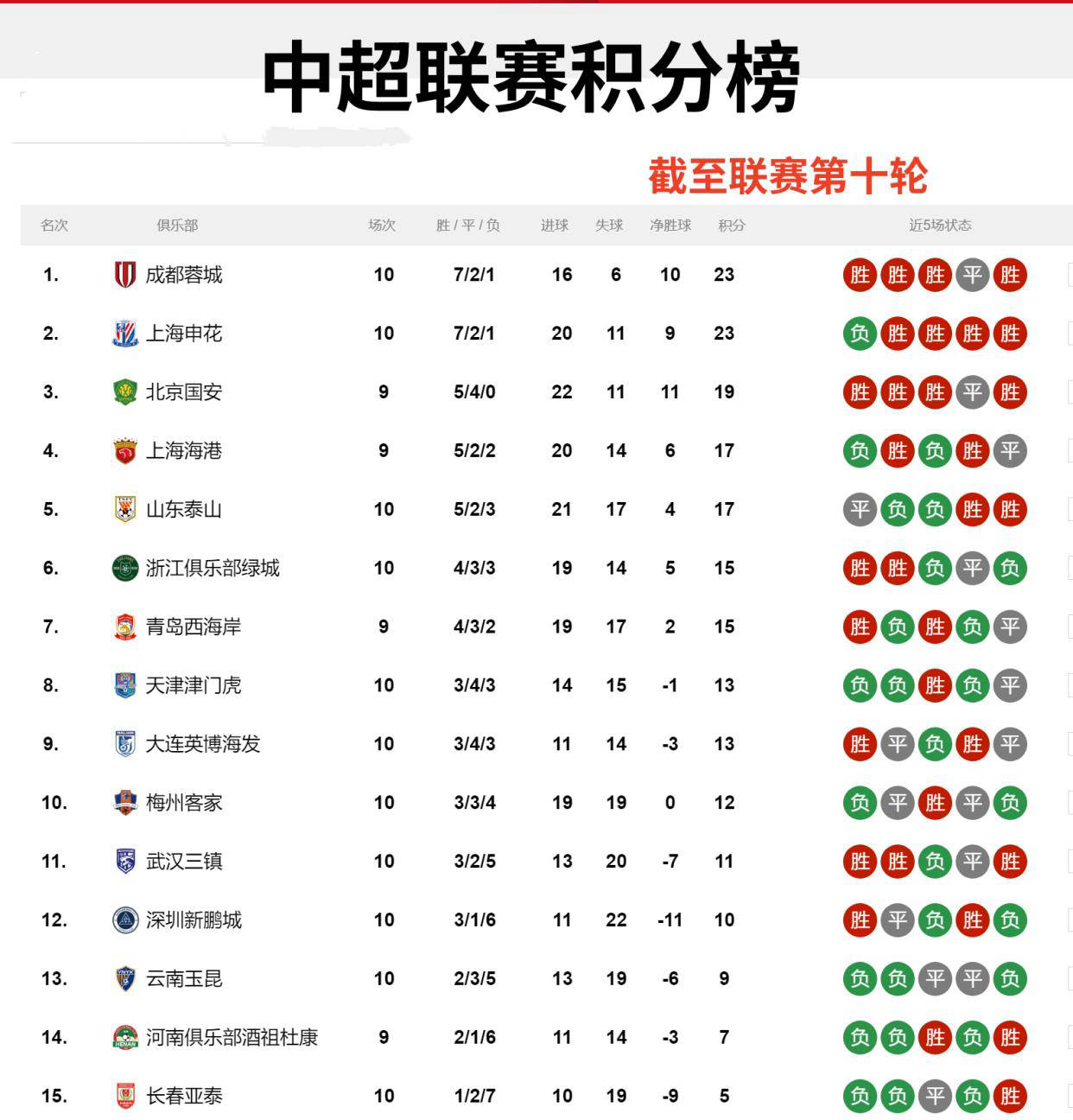 九游娱乐-国安主场击败建业，积分榜排名升高的简单介绍