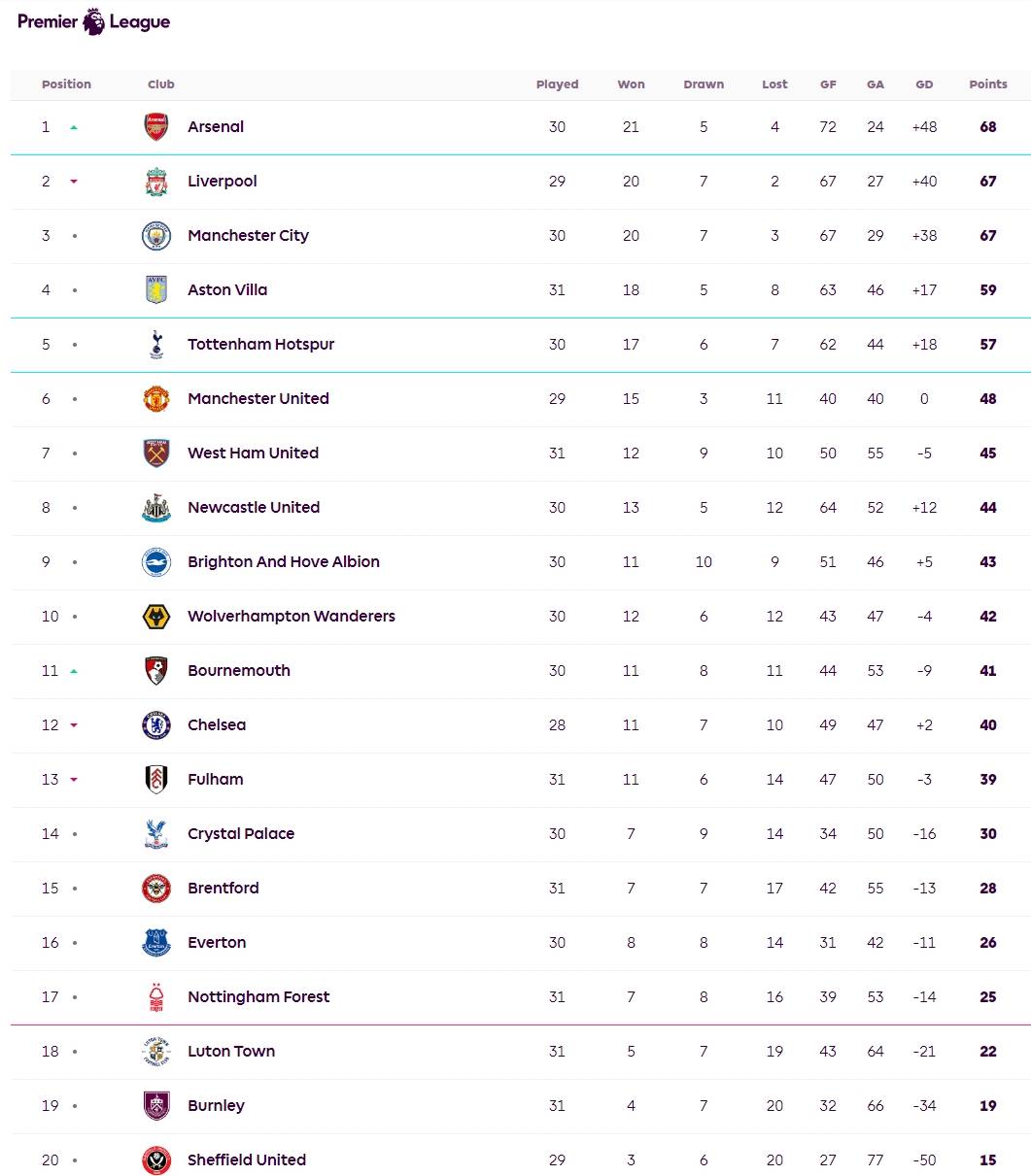 九游体育APP下载-曼城主场零封对手，登顶积分榜