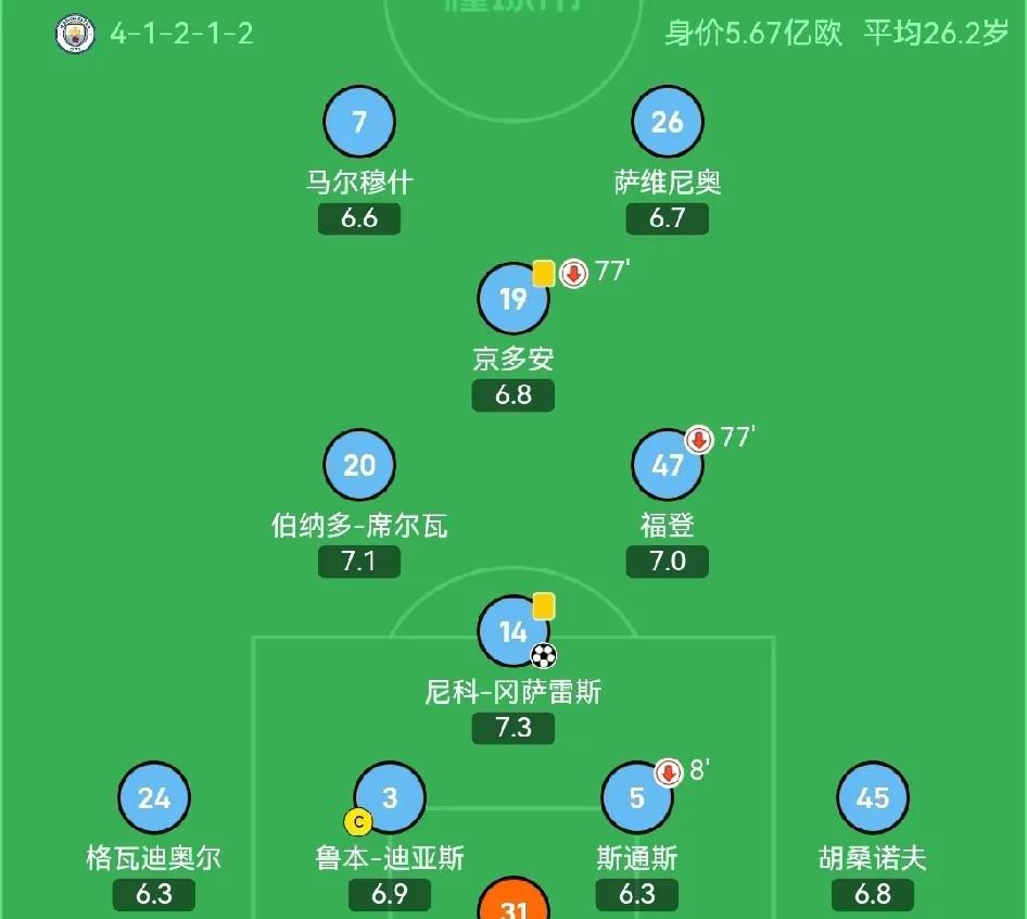 关于曼城与皇家马德里争夺下一轮席位的信息