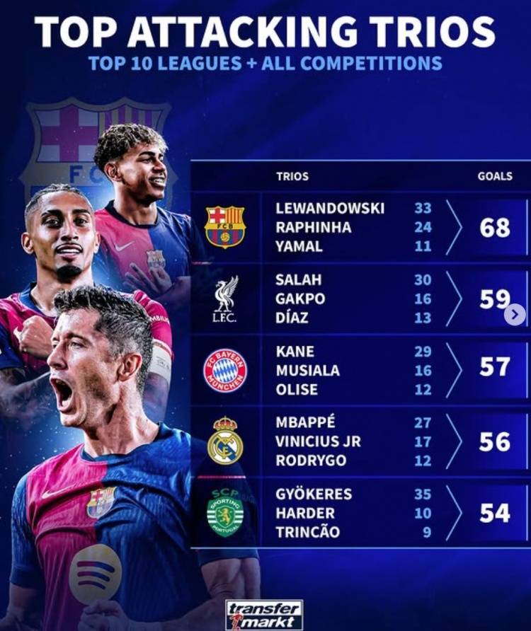 九游体育平台-马德里竞技失球惨遭逆转，多赛一场暂居榜首