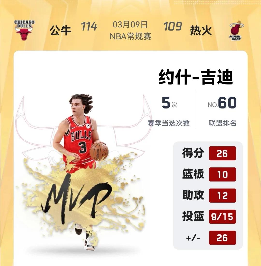 公牛客场击败热火，西区半决赛领先