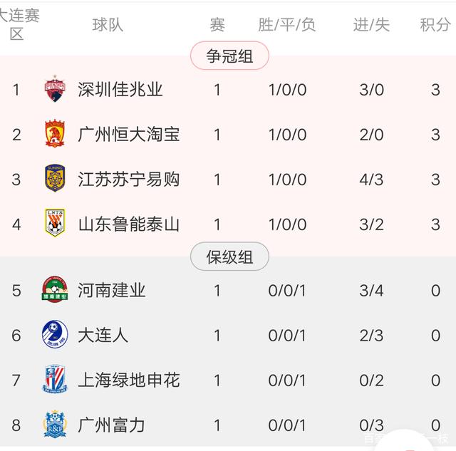 包含国安客场不敌富力，积分榜略微下滑的词条