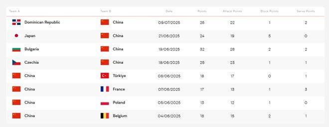 梅斯城对阵吉夫特：土超保加利亚联赛对决的简单介绍