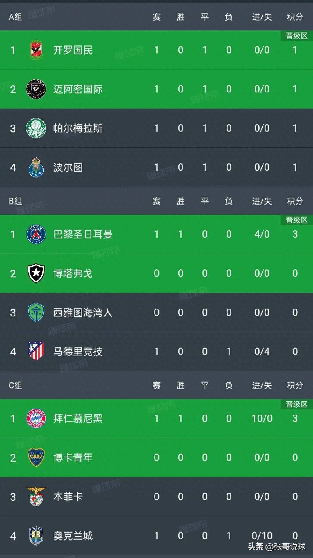 拜仁祭出绝招，横扫对手声名鹊起