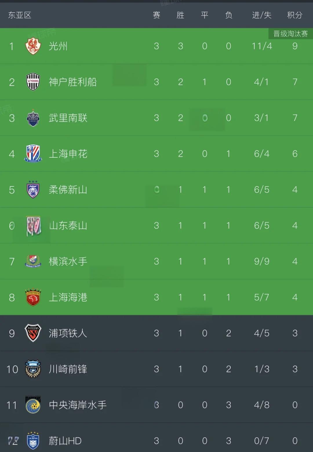 广州恒大零封对手，亚冠小组战绩完美收官的简单介绍