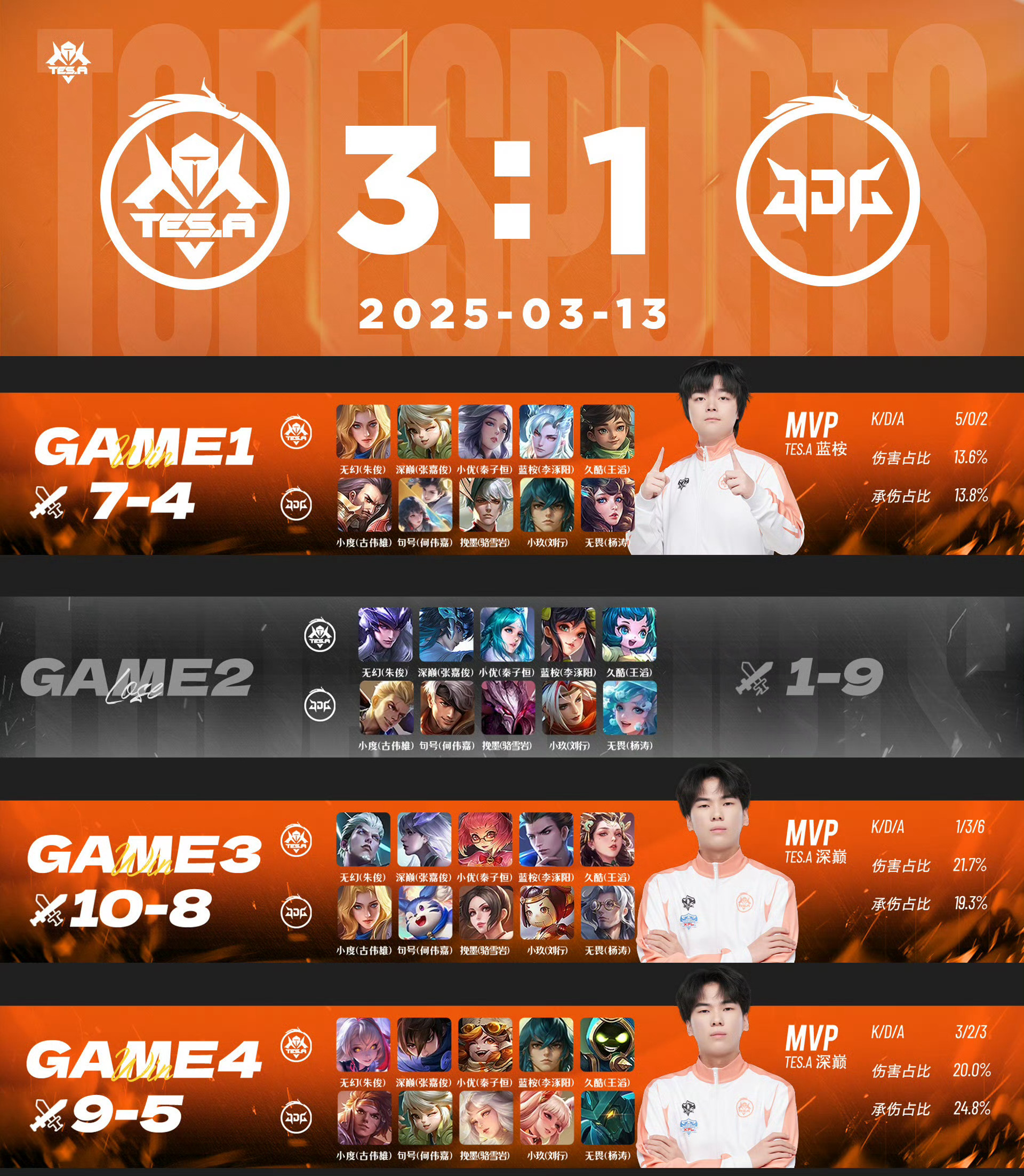 RNG翻盘MAD，Scout单局斩获MVP激烈交锋八强赛，成为赛场最大亮点