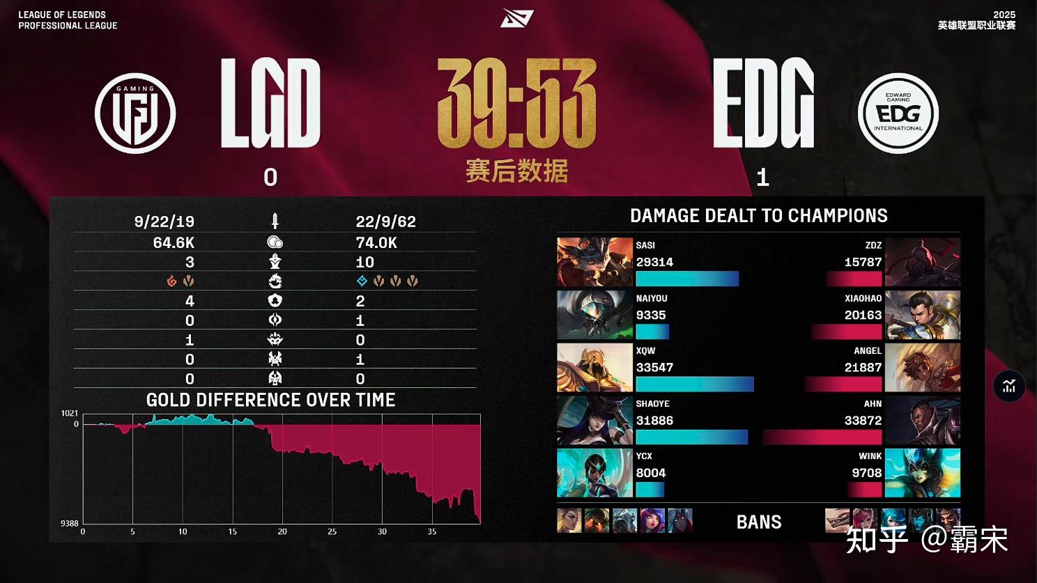 EDG横扫RNG,Meiko操刀奇招英雄翻盘激烈交锋四强赛,强势挺进下一轮 EDG横扫RNG,Meiko操刀奇招英雄翻盘激烈交锋四强赛,强势挺进下一轮