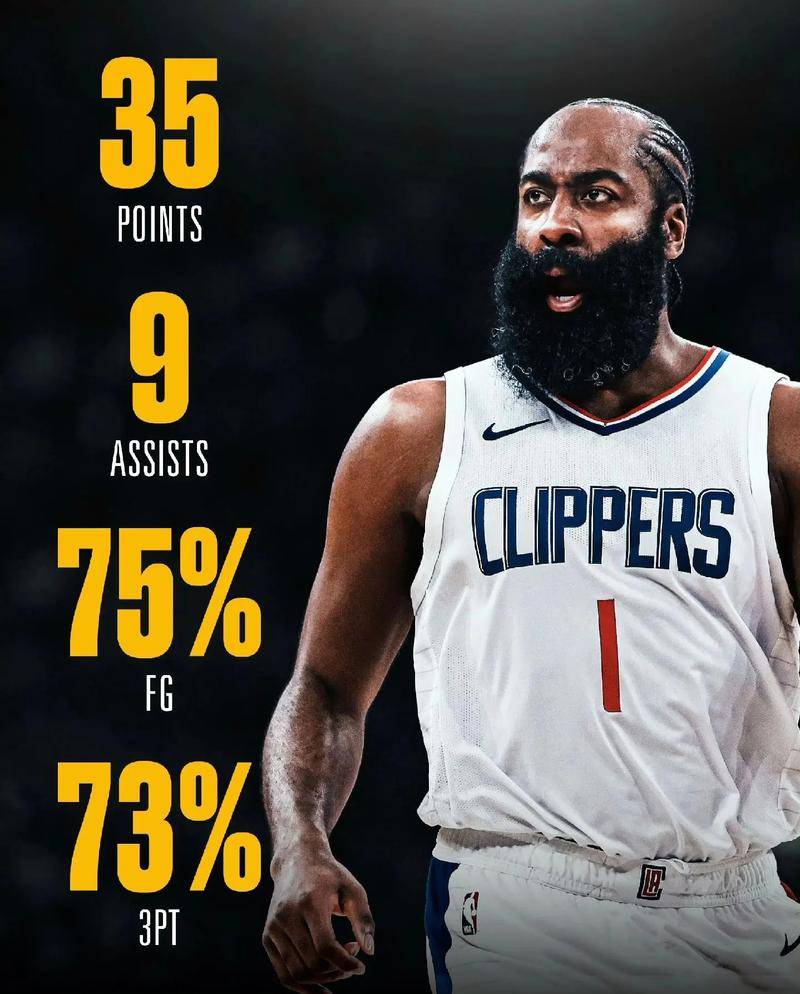 快船队斩获两连胜,晋级西部决赛 快船队斩获两连胜,晋级西部决赛